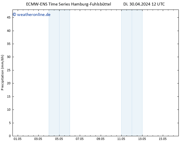 Niederschlag ALL TS Di 30.04.2024 18 UTC