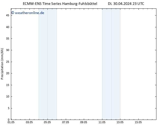 Niederschlag ALL TS Fr 03.05.2024 17 UTC