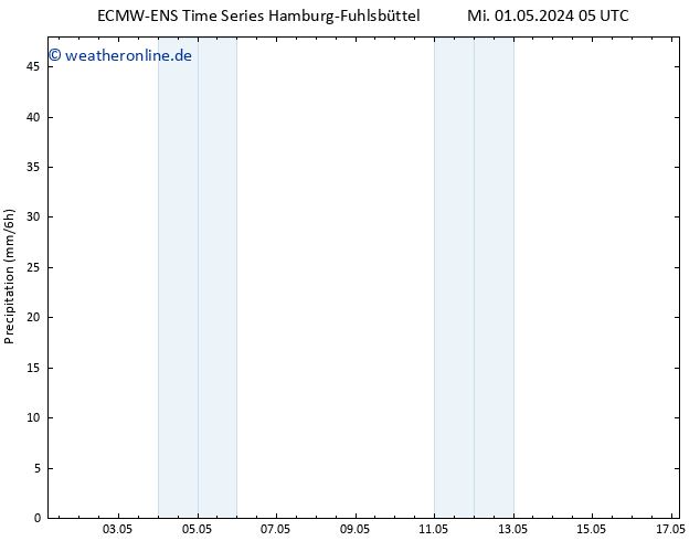 Niederschlag ALL TS Mi 08.05.2024 17 UTC