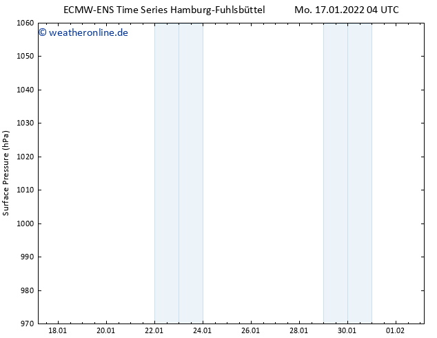 Bodendruck ALL TS Di 18.01.2022 04 UTC