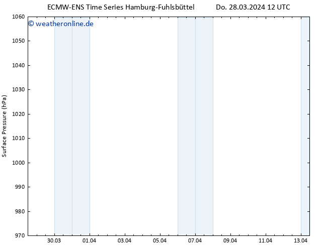 Bodendruck ALL TS Sa 30.03.2024 12 UTC