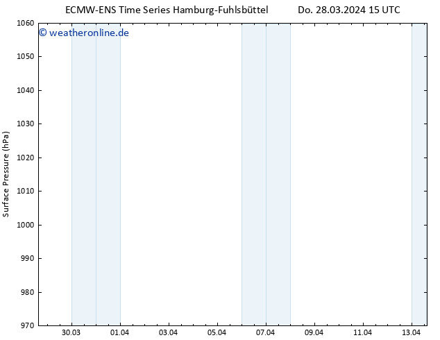 Bodendruck ALL TS Do 28.03.2024 21 UTC