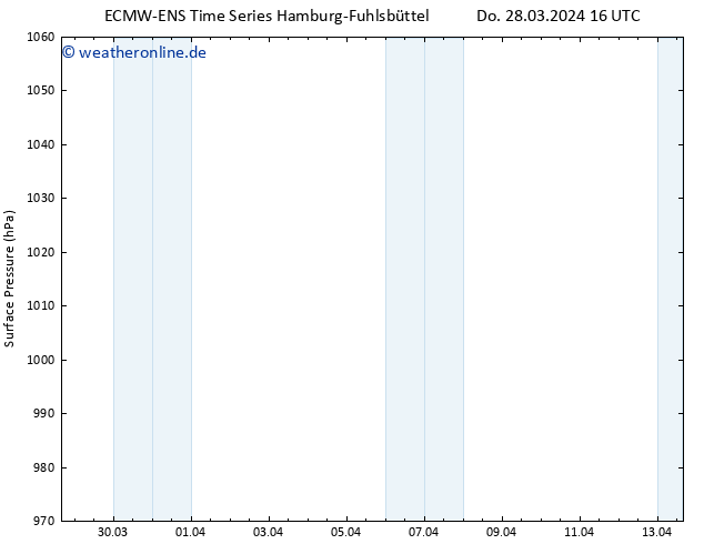 Bodendruck ALL TS Sa 30.03.2024 16 UTC