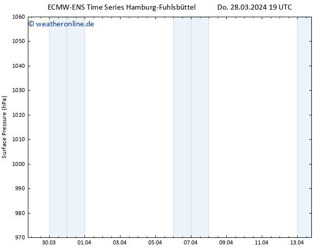 Bodendruck ALL TS Fr 05.04.2024 19 UTC