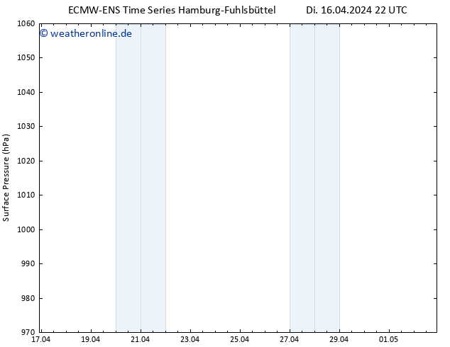 Bodendruck ALL TS Mi 17.04.2024 04 UTC