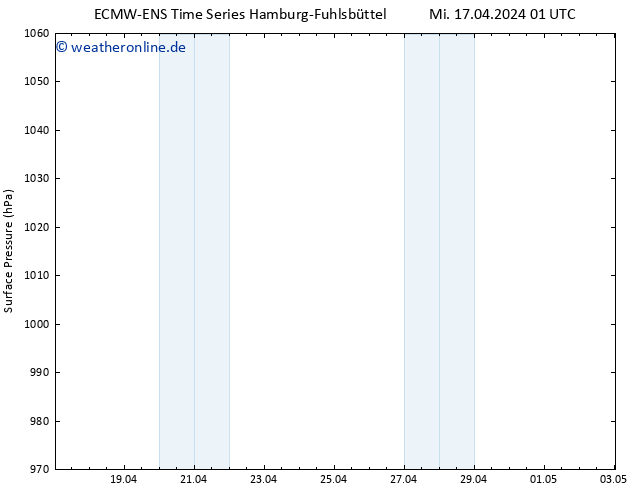 Bodendruck ALL TS Mi 17.04.2024 07 UTC