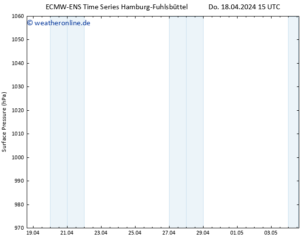 Bodendruck ALL TS Di 23.04.2024 15 UTC