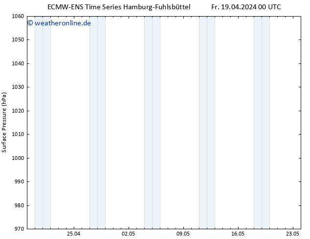 Bodendruck ALL TS Fr 19.04.2024 12 UTC