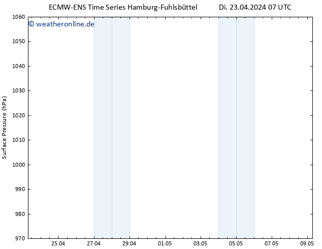 Bodendruck ALL TS Di 23.04.2024 19 UTC