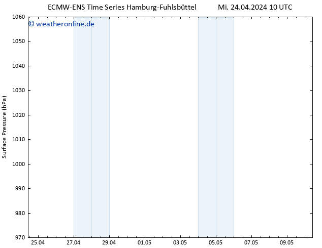 Bodendruck ALL TS Mi 24.04.2024 16 UTC