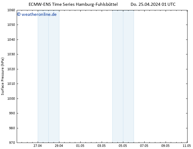 Bodendruck ALL TS Do 25.04.2024 13 UTC