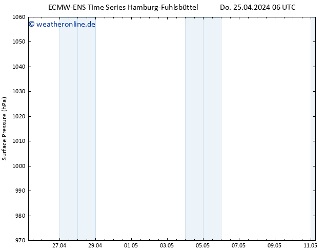 Bodendruck ALL TS Do 25.04.2024 12 UTC