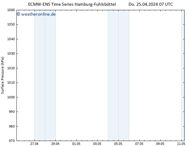 Bodendruck ALL TS Sa 11.05.2024 07 UTC