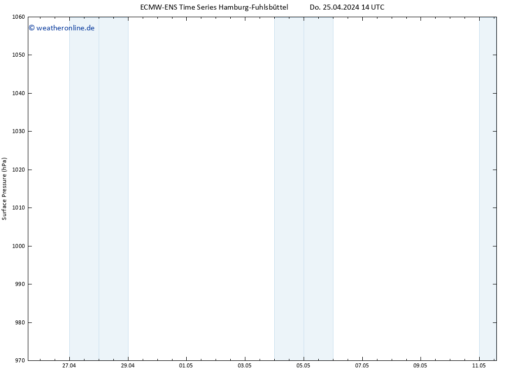 Bodendruck ALL TS Do 25.04.2024 14 UTC