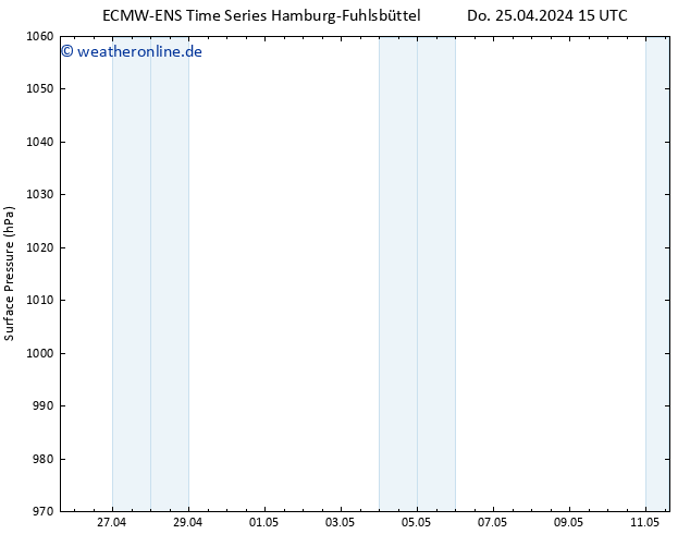 Bodendruck ALL TS Sa 11.05.2024 15 UTC