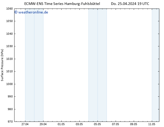 Bodendruck ALL TS Sa 11.05.2024 19 UTC