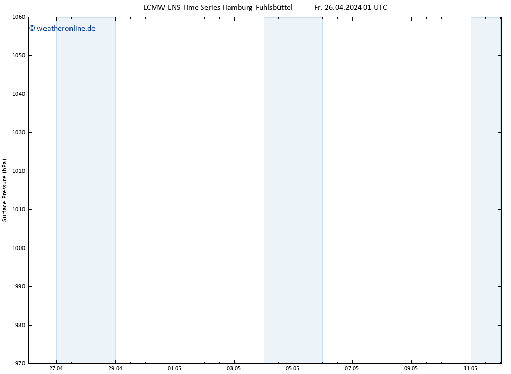 Bodendruck ALL TS Sa 27.04.2024 01 UTC