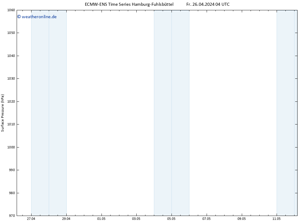 Bodendruck ALL TS Fr 26.04.2024 10 UTC