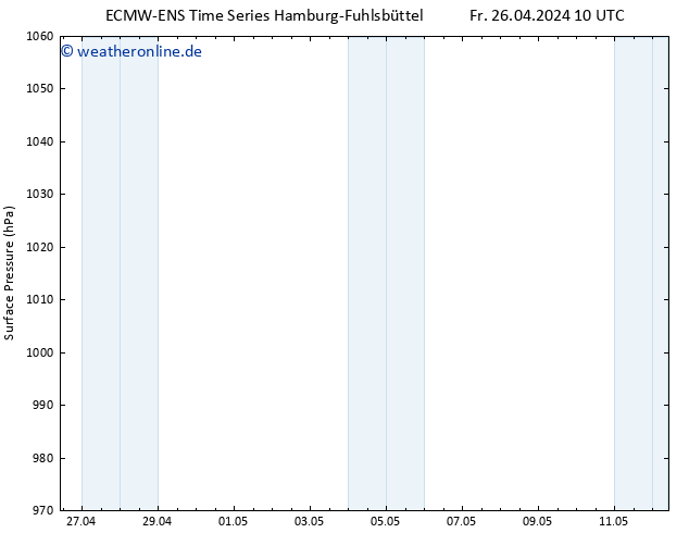 Bodendruck ALL TS Fr 03.05.2024 22 UTC