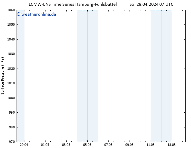 Bodendruck ALL TS Di 14.05.2024 07 UTC