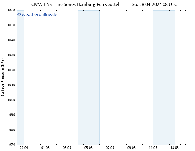 Bodendruck ALL TS Di 14.05.2024 08 UTC