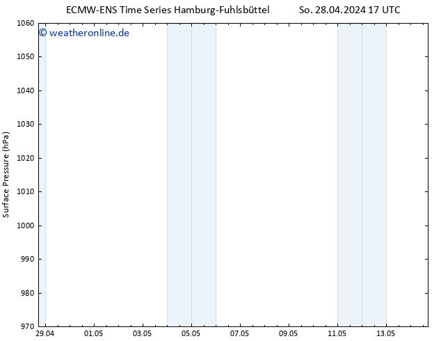Bodendruck ALL TS Fr 10.05.2024 17 UTC