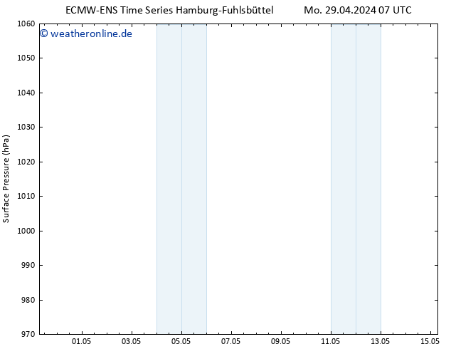 Bodendruck ALL TS Mi 01.05.2024 01 UTC
