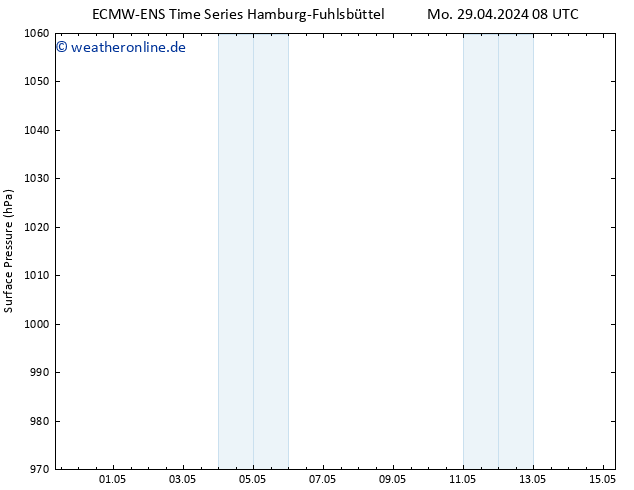 Bodendruck ALL TS Mi 01.05.2024 02 UTC