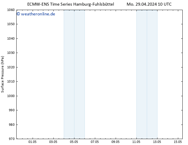 Bodendruck ALL TS Di 07.05.2024 10 UTC