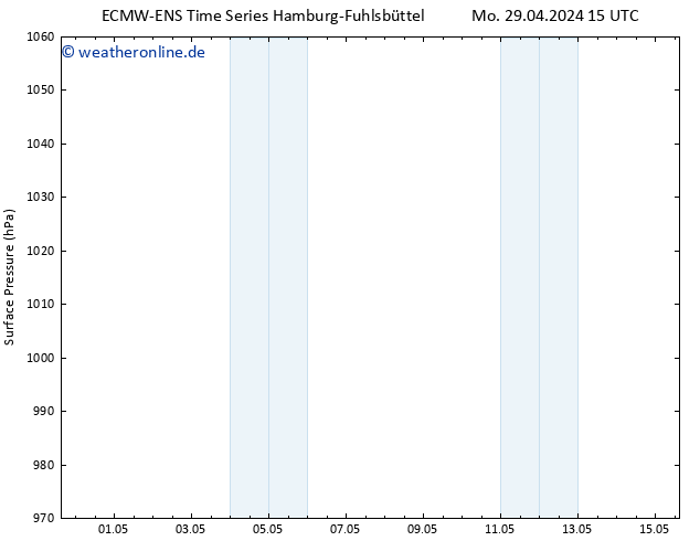 Bodendruck ALL TS So 05.05.2024 15 UTC