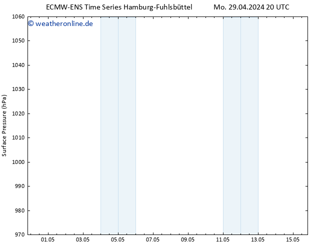 Bodendruck ALL TS Di 07.05.2024 08 UTC