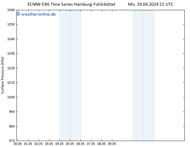 Bodendruck ALL TS Di 30.04.2024 15 UTC