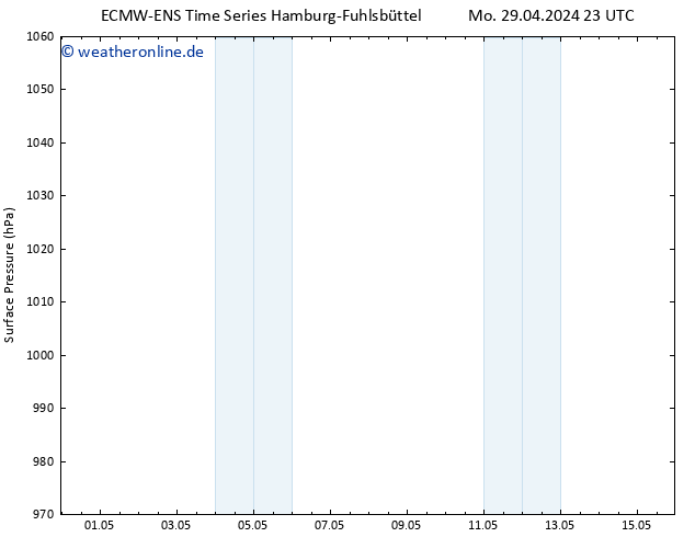 Bodendruck ALL TS Sa 04.05.2024 11 UTC
