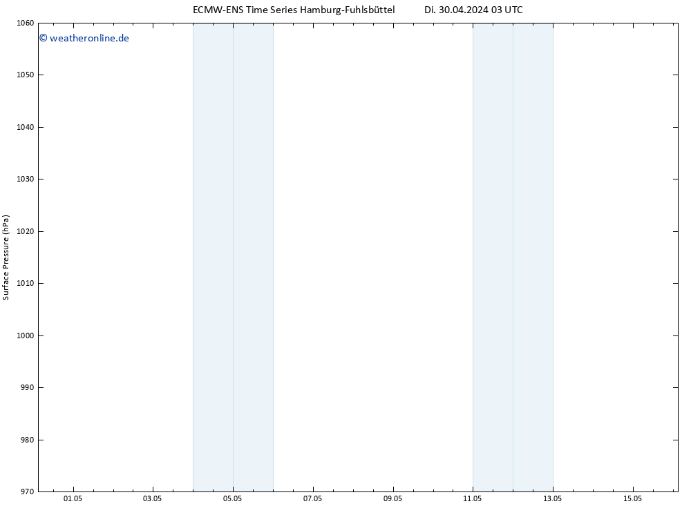 Bodendruck ALL TS Sa 04.05.2024 15 UTC