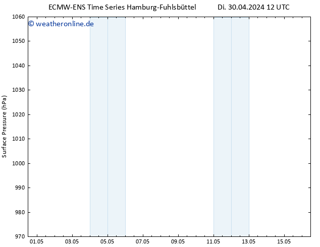 Bodendruck ALL TS Sa 04.05.2024 12 UTC