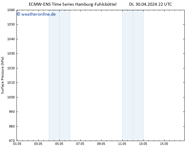 Bodendruck ALL TS Do 09.05.2024 10 UTC