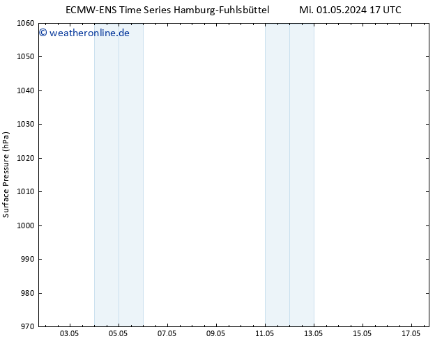Bodendruck ALL TS Fr 03.05.2024 23 UTC