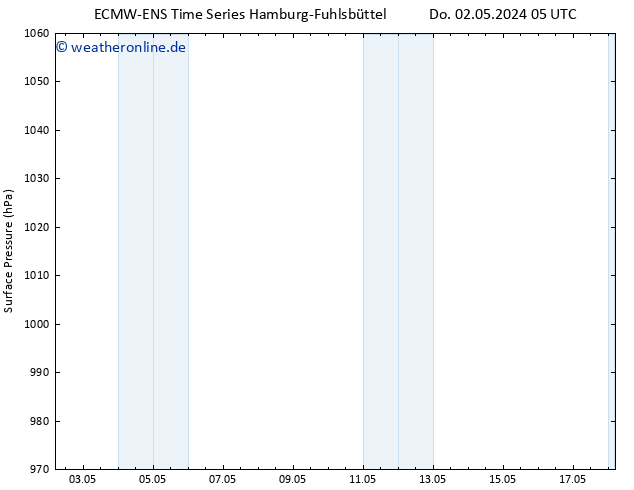 Bodendruck ALL TS Mo 06.05.2024 05 UTC