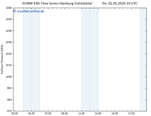 Bodendruck ALL TS Fr 10.05.2024 01 UTC