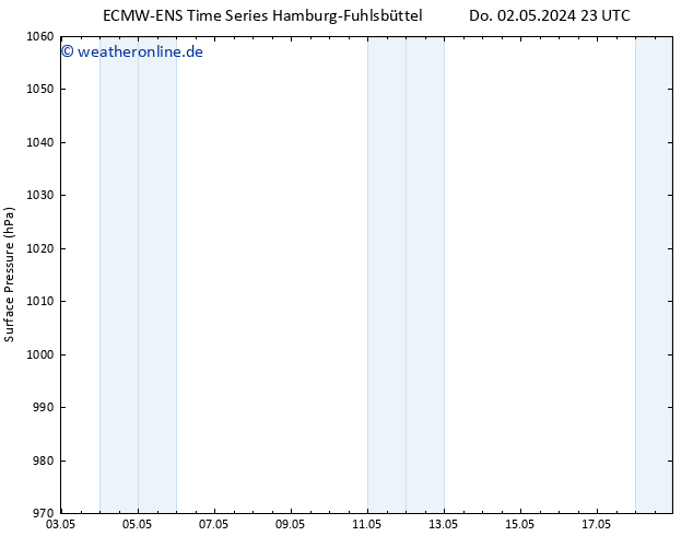 Bodendruck ALL TS Fr 03.05.2024 23 UTC
