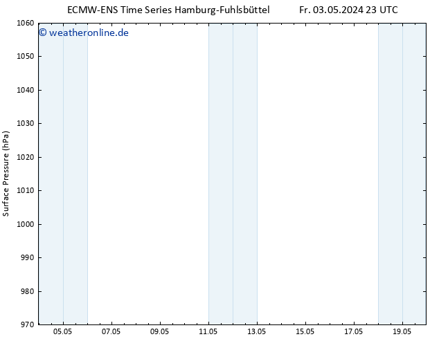 Bodendruck ALL TS Fr 10.05.2024 11 UTC
