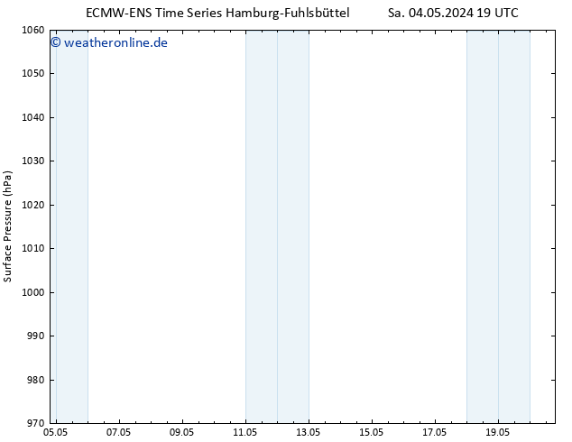 Bodendruck ALL TS Di 14.05.2024 19 UTC