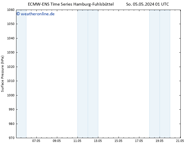 Bodendruck ALL TS Di 21.05.2024 01 UTC