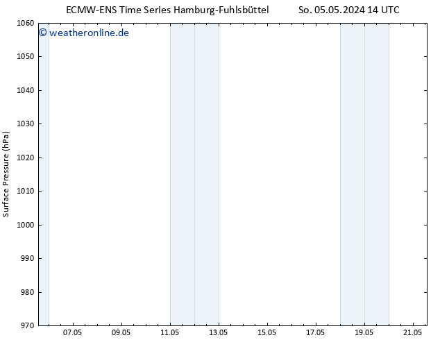 Bodendruck ALL TS Di 21.05.2024 14 UTC