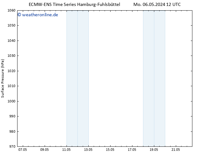 Bodendruck ALL TS Fr 10.05.2024 12 UTC