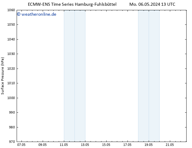 Bodendruck ALL TS Di 21.05.2024 13 UTC