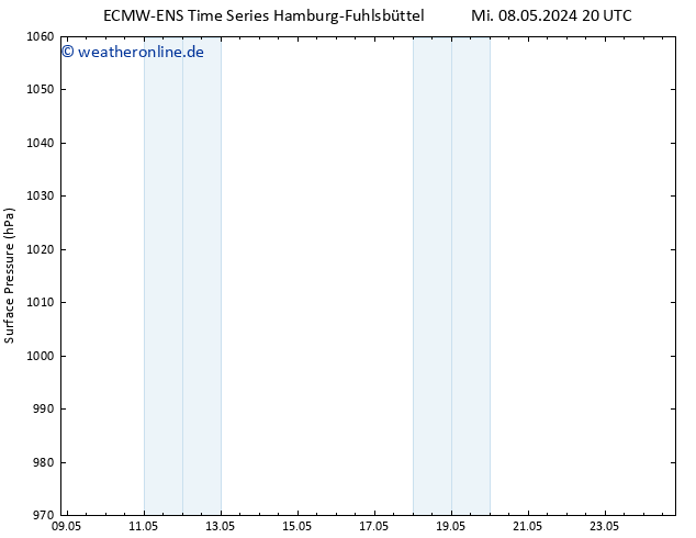 Bodendruck ALL TS Do 16.05.2024 20 UTC