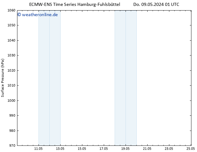 Bodendruck ALL TS Fr 10.05.2024 19 UTC