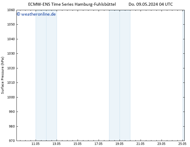 Bodendruck ALL TS Do 09.05.2024 10 UTC