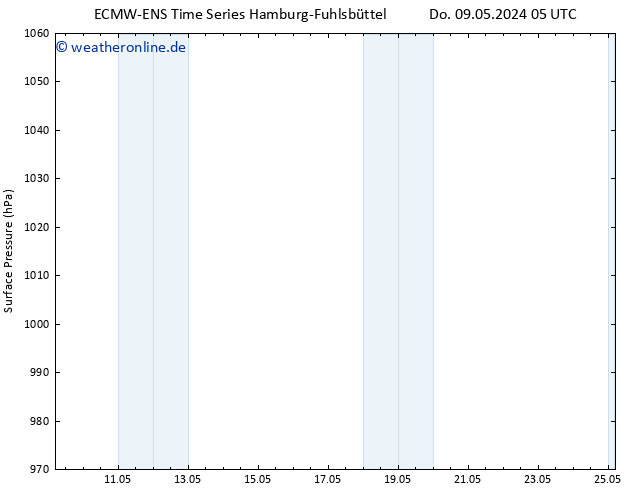 Bodendruck ALL TS Mi 15.05.2024 11 UTC